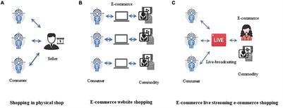 Frontiers | Research on the Impact of Marketing Strategy on